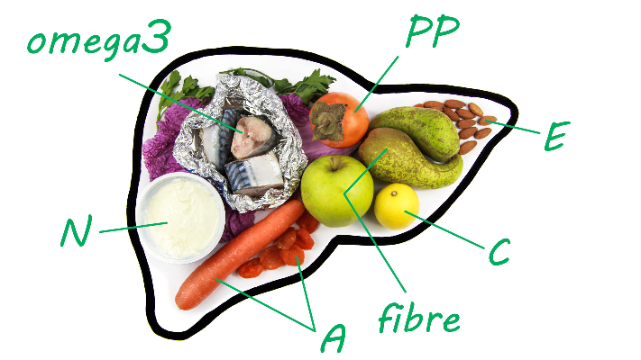 الفواكه الممنوعة لمرضى الكبد الدهني