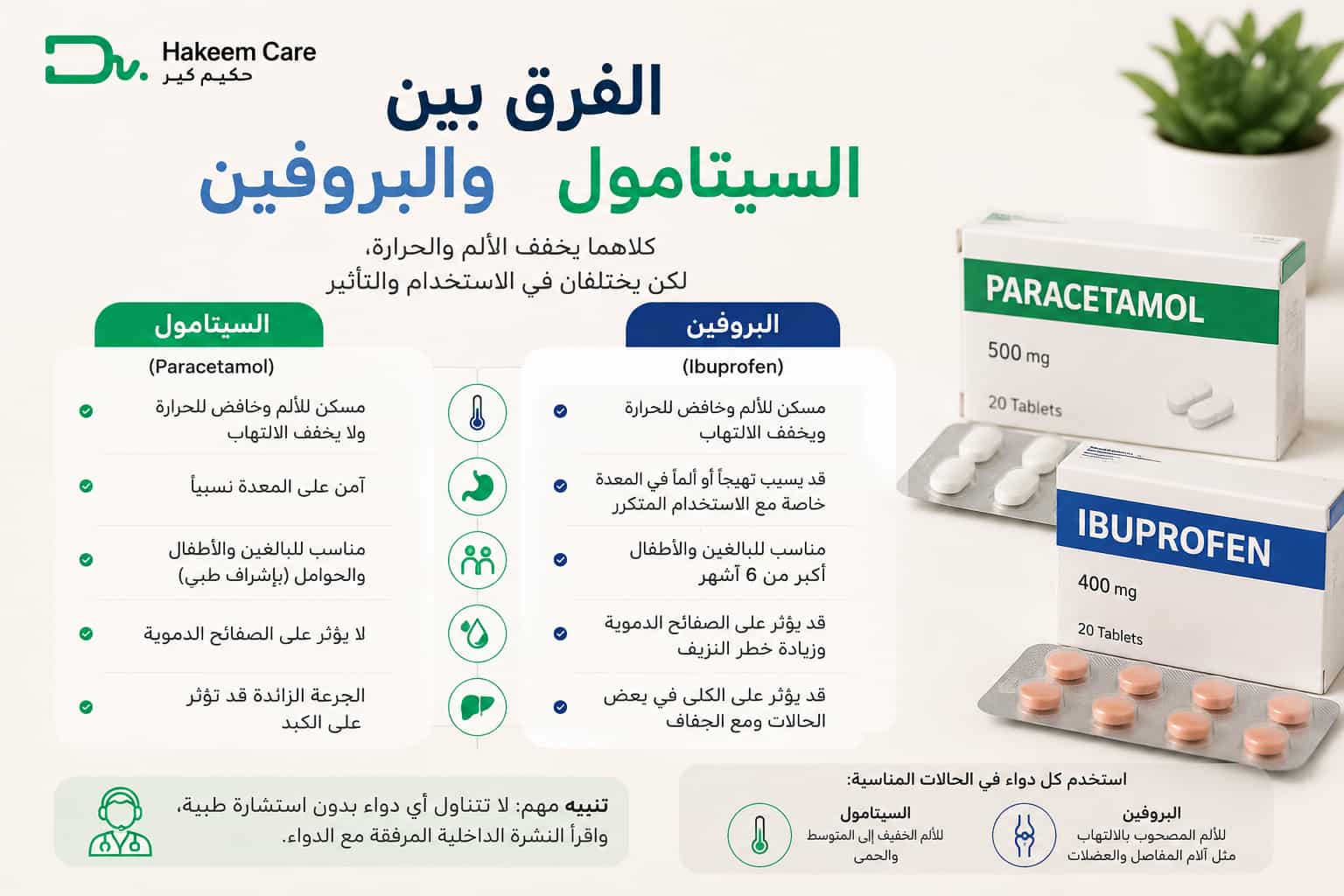 الفرق بين السيتامول والبروفين
