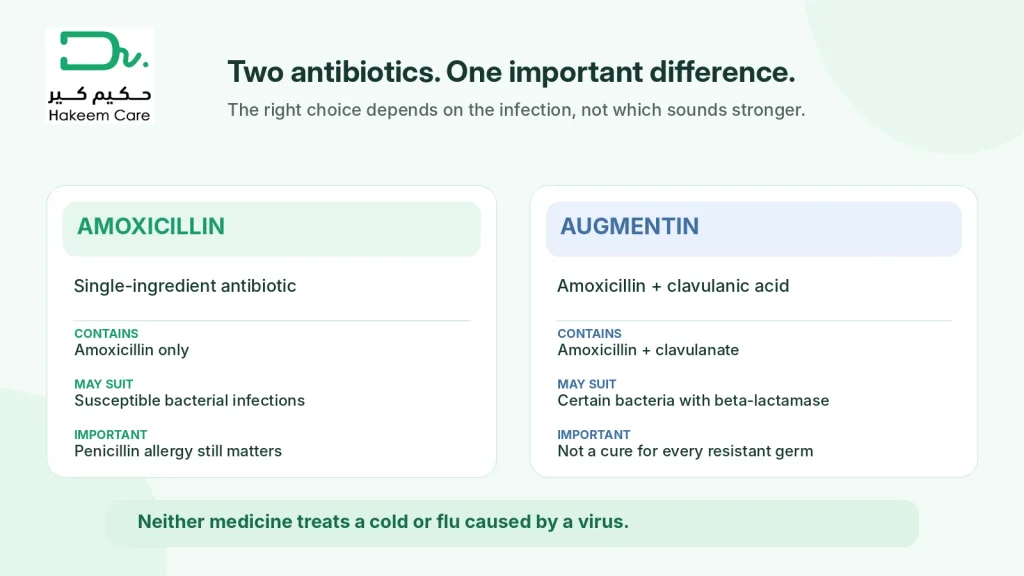Augmentin vs Amoxicillin